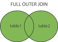 Mysql outer join (+)